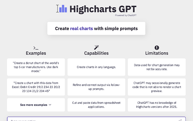 Highcharts GPT